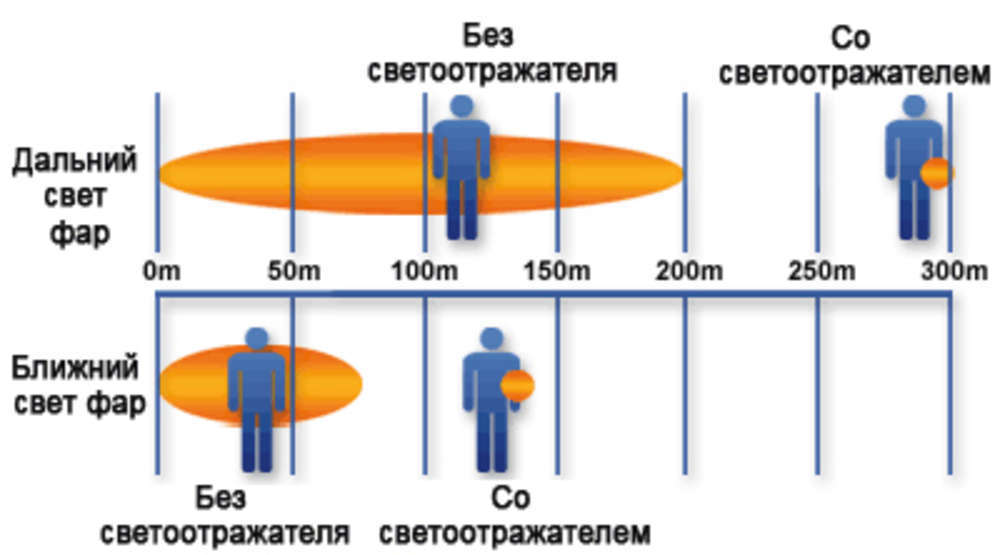 Светоотражатель «Футболка»